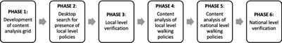 A critical analysis of walking policy in Ireland and its contribution to both national and international development goals